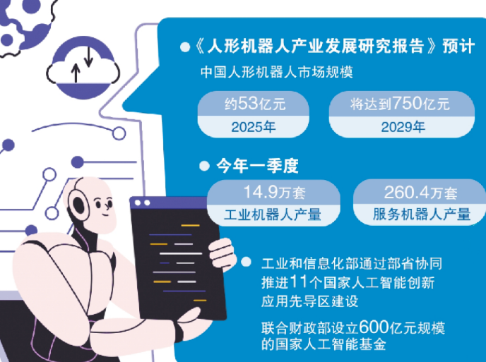 人形机器人何时进入百姓家
